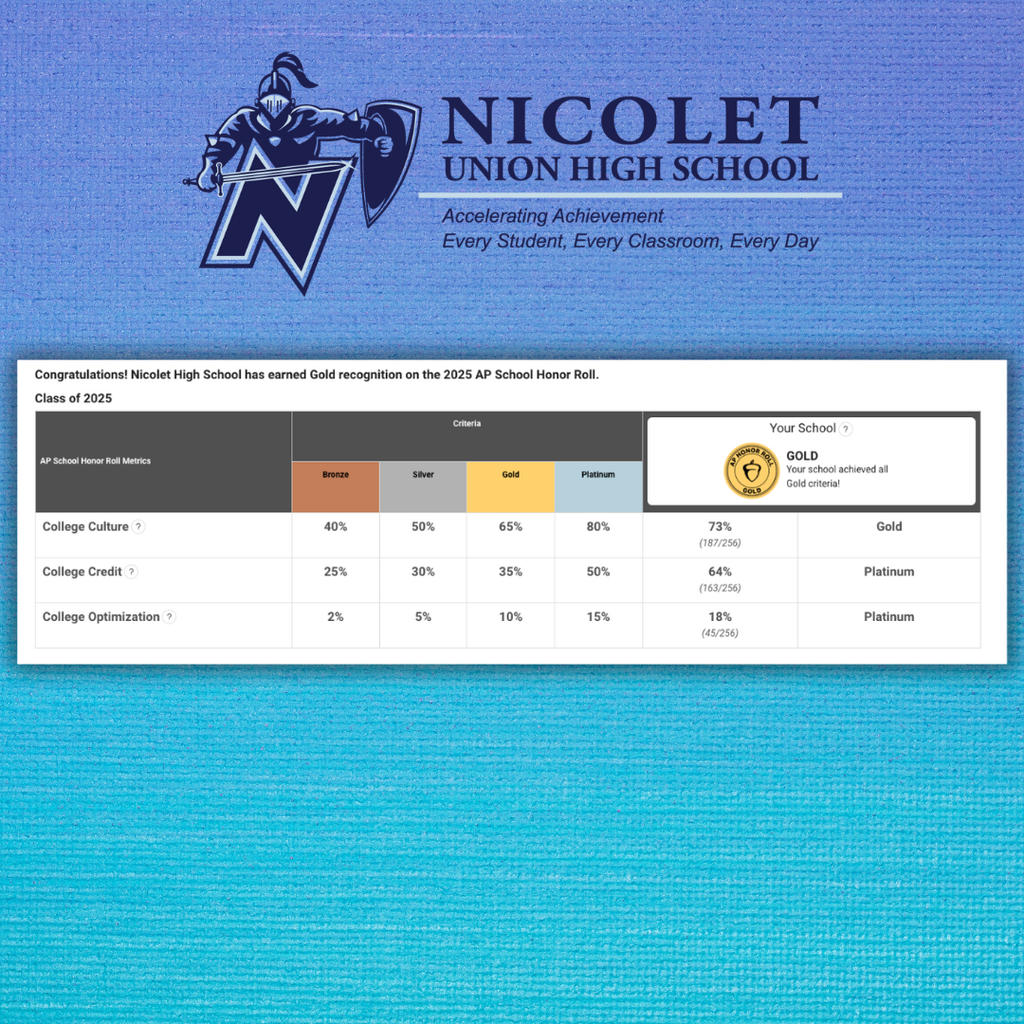 a graphic showing ap classes