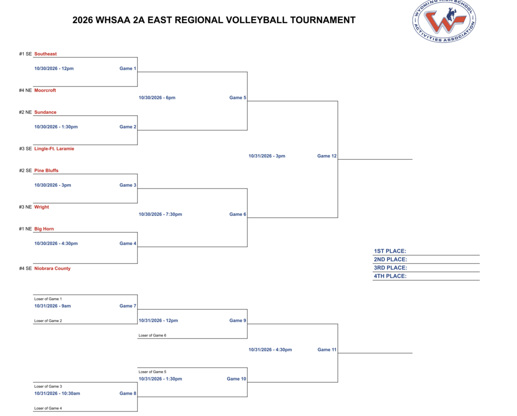 regionals