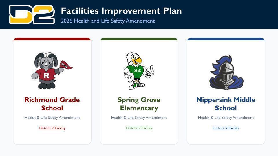 Facilities IMprovement Plan