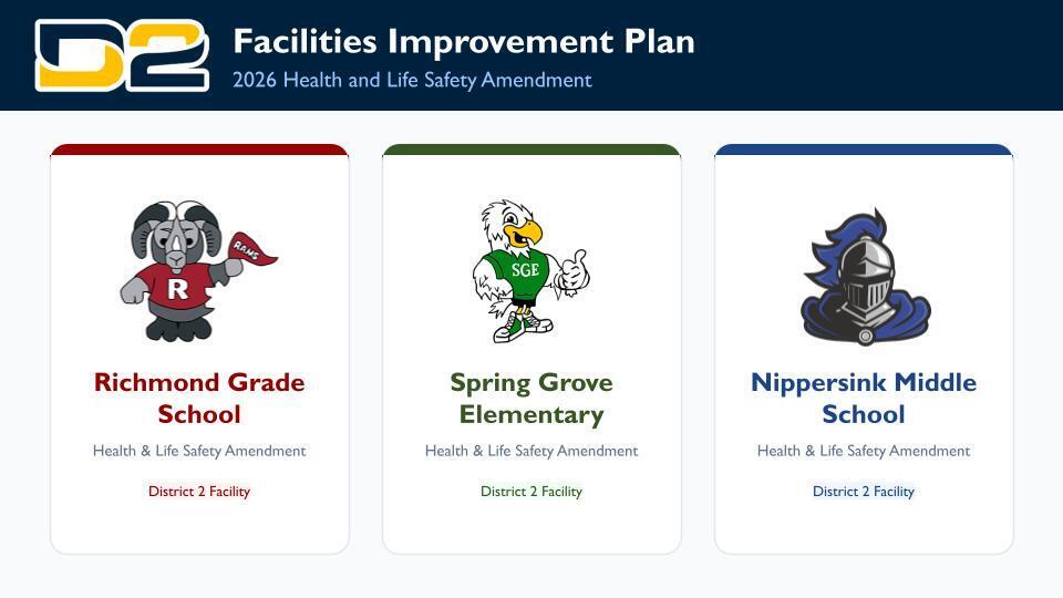 Facilities IMprovement Plan