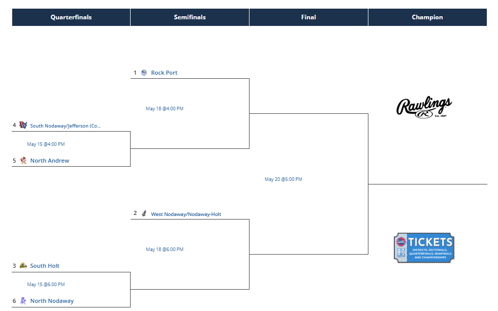 district baseball bracket