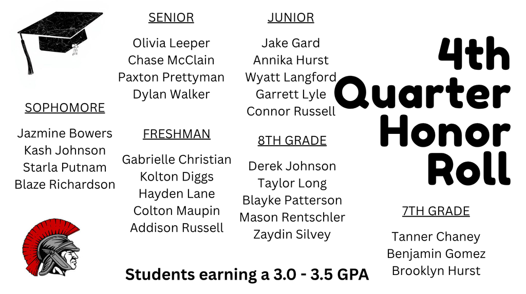 Student list