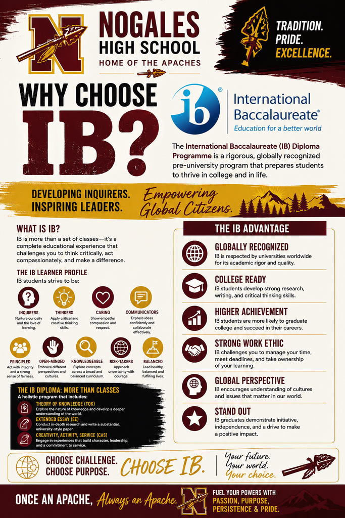 Why IB