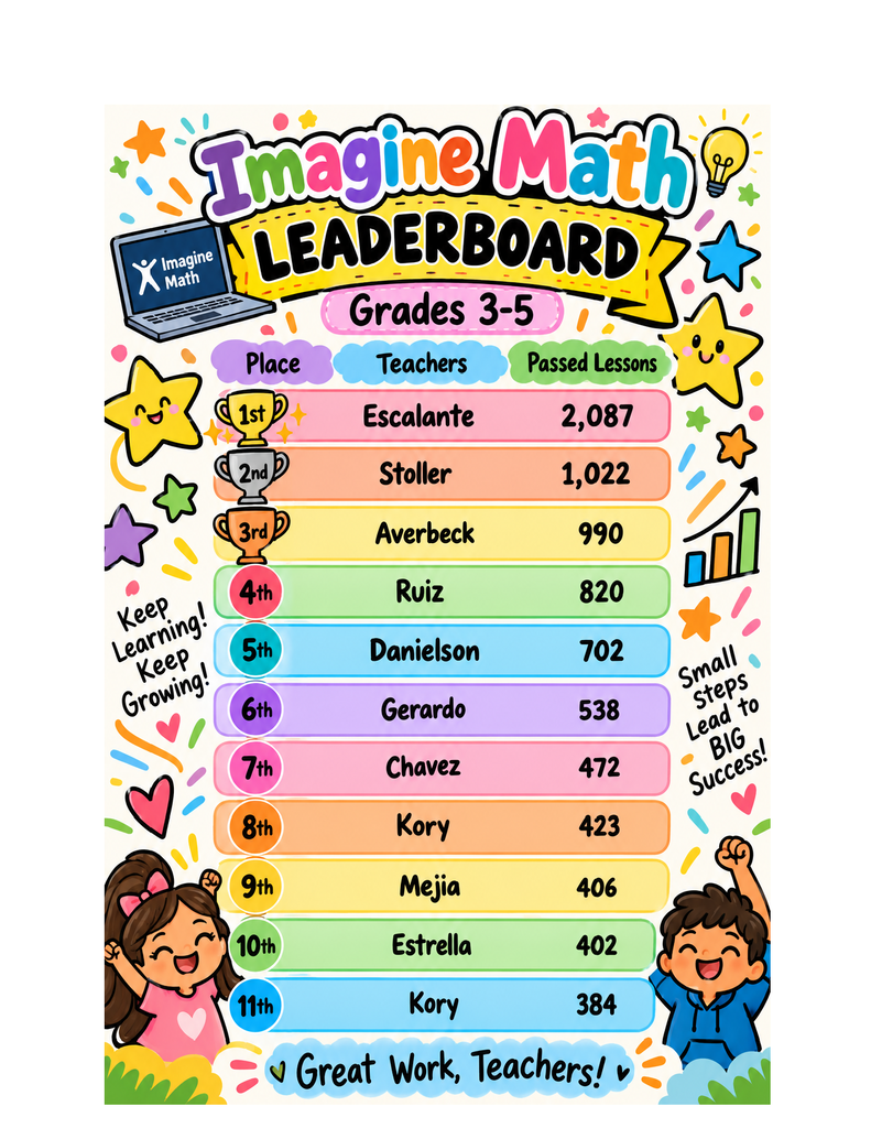Imagine Math Leader Board 3-5