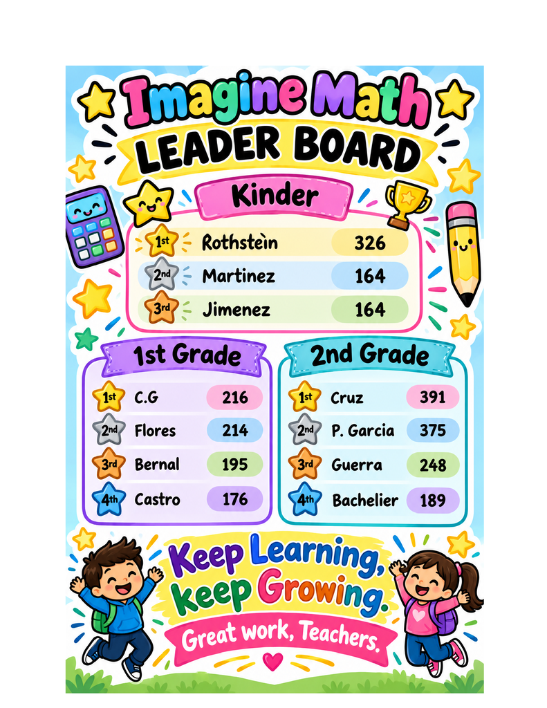 Imagine Math Leader Board K-2