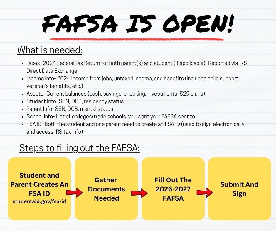 FAFSA