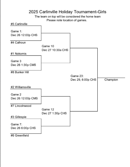 2025 Carlinville Holiday Tournament 
