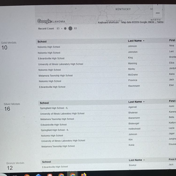 NGE Results (Southern-Illinois chapter) on AATG- Goethe website
