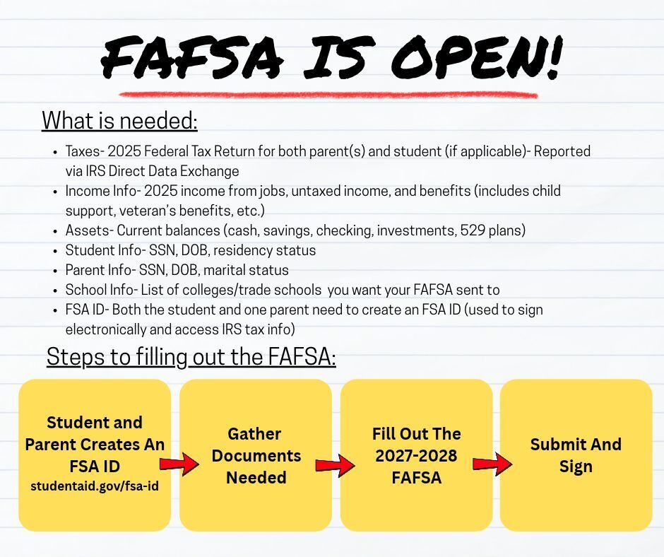 FAFSA