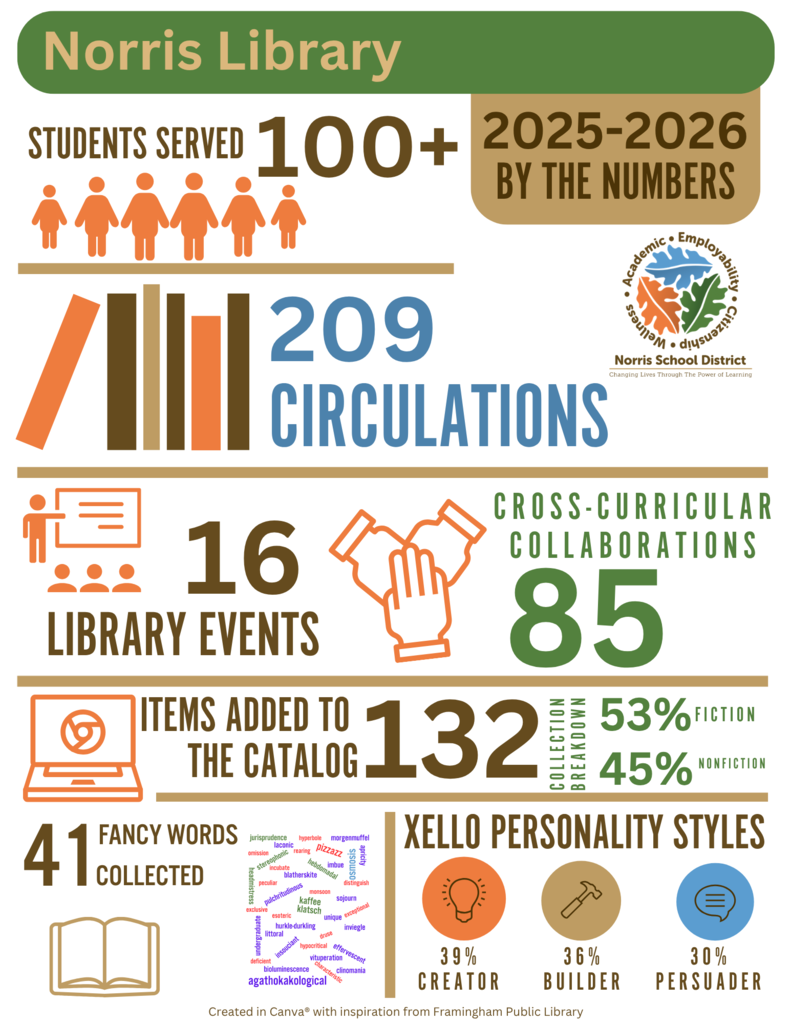 snapshot of library stats