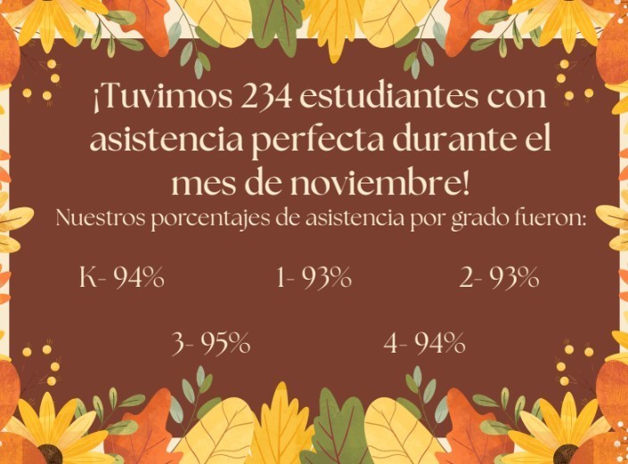 November Perfect Attendance Numbers.
