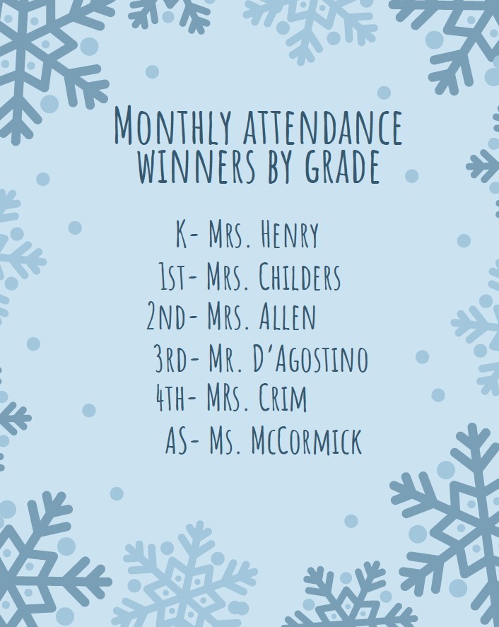 List of Monthly Attendance Winners By Grade for December in English.