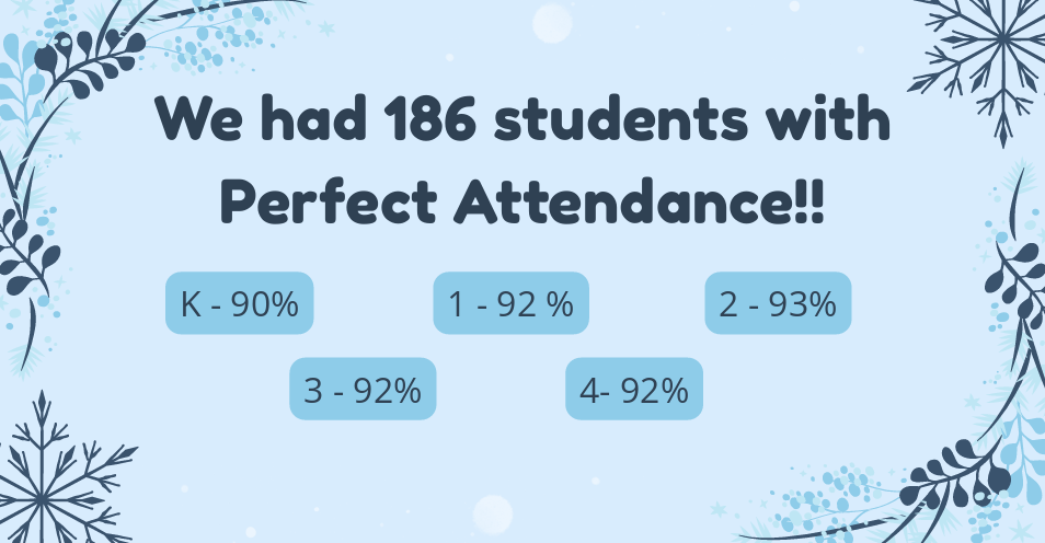 Graphic with attendance percentages for January.