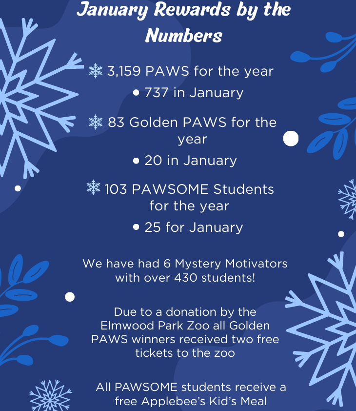 Graphic with January Rewards by the Numbers.