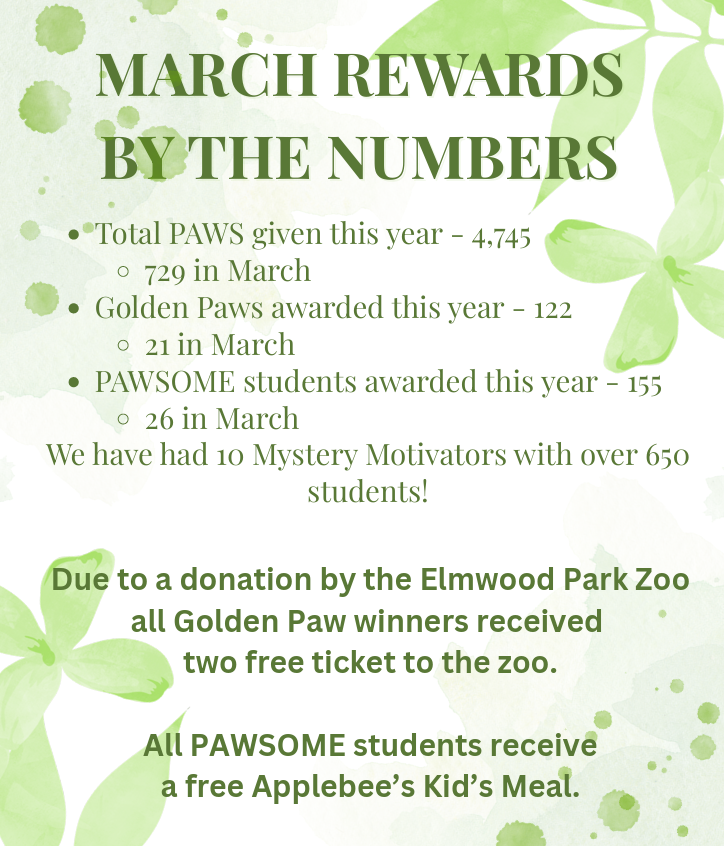 March Rewards By The Numbers - English