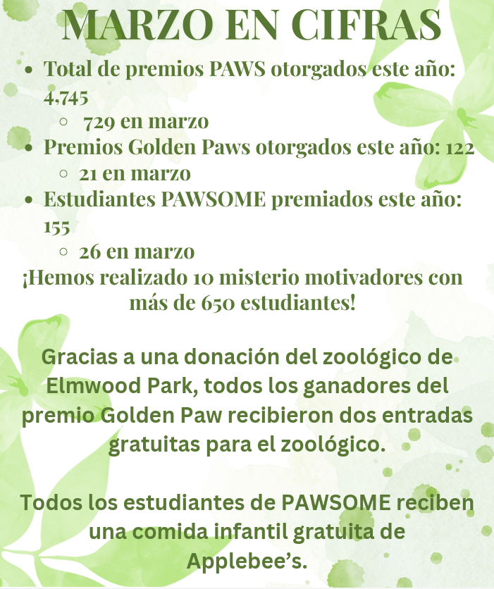Marzo En Cifras - Spanish