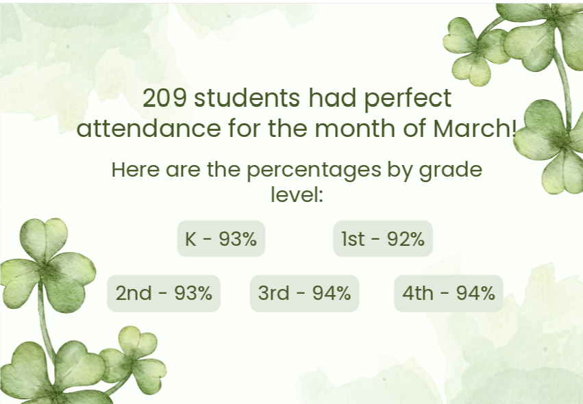 March Attendance Numbers