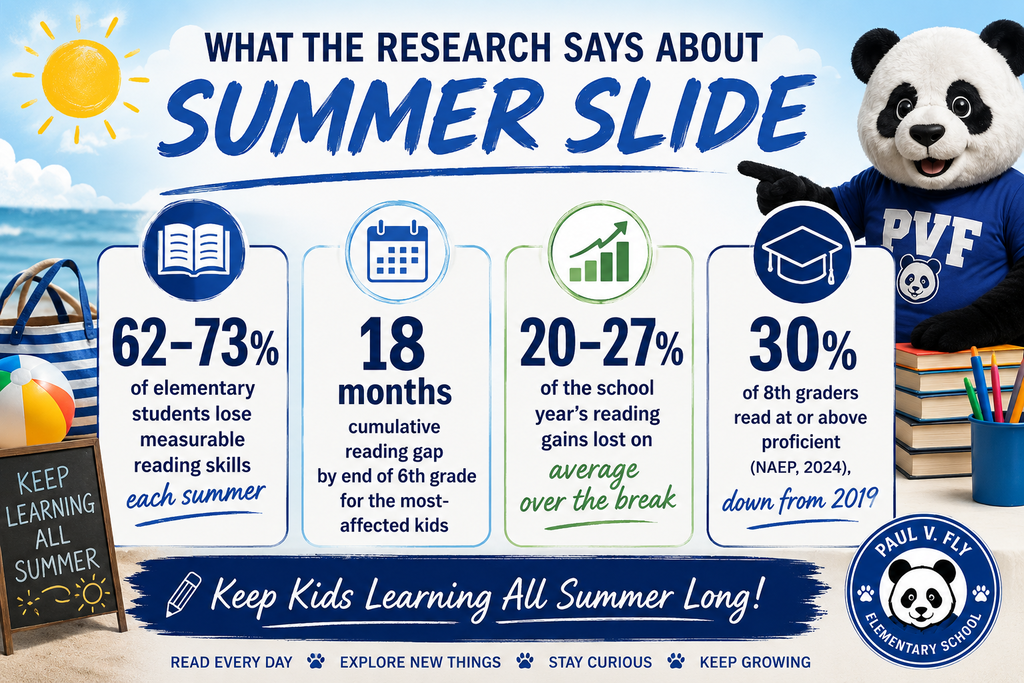 Importance of Reading over the Summer