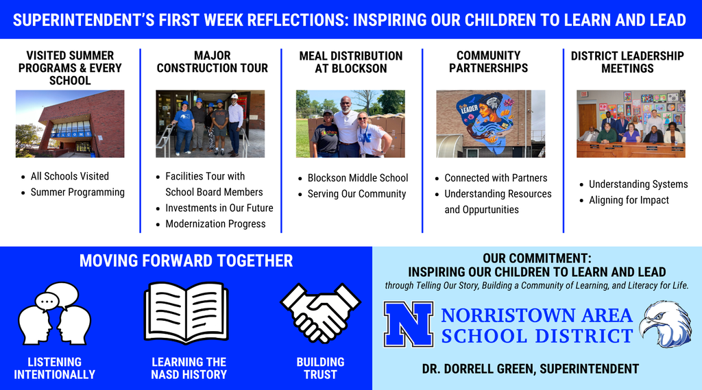 English graphic summarizing Norristown Area School District Superintendent's activities, featuring sections on school visits, meal distribution at Blockson Middle School, community partnerships, and district leadership meetings.