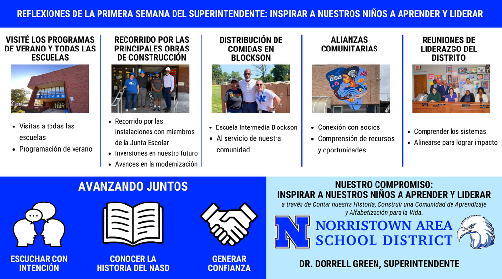 Spanish graphic summarizing Norristown Area School District Superintendent's activities, featuring sections on school visits, meal distribution at Blockson Middle School, community partnerships, and district leadership meetings.