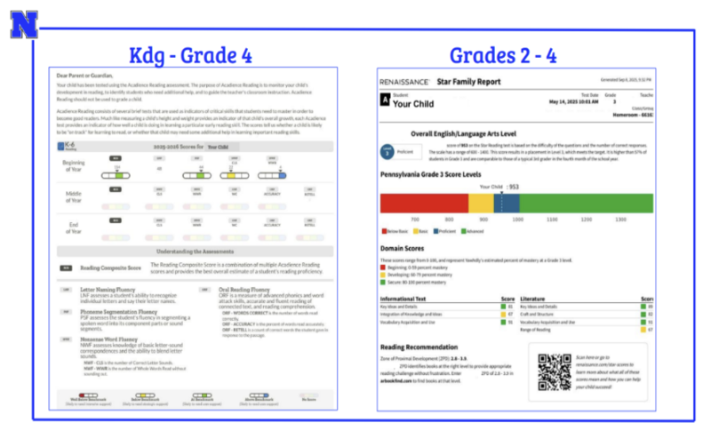images of parent reports