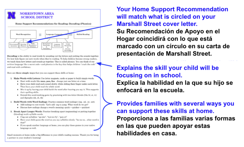 home support recommendation example