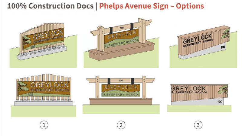 Proposed Signage