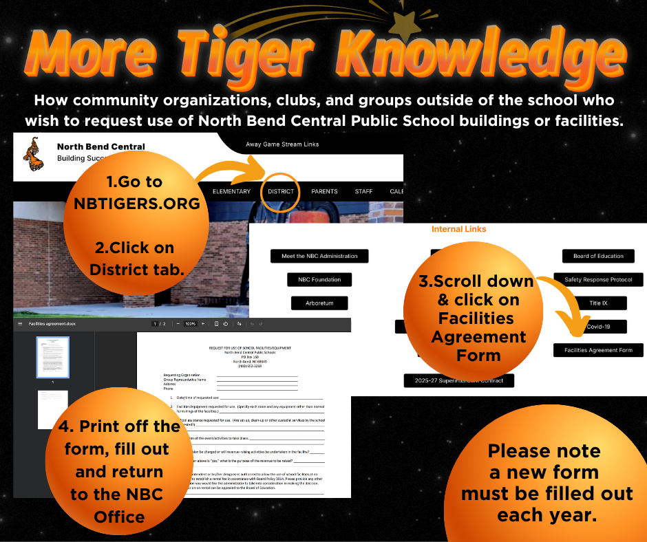More Tiger Knowledge - Community Use