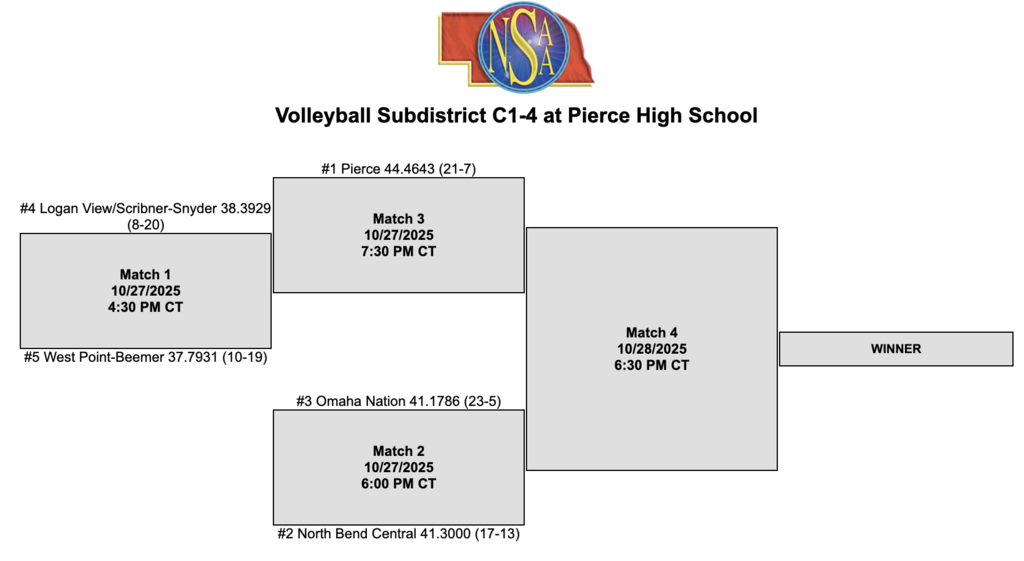 Volleyball Subdistricts