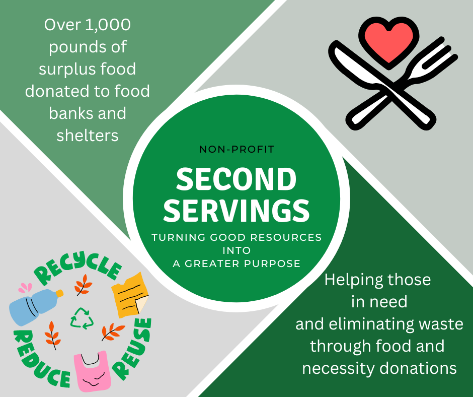 Taking Action Project