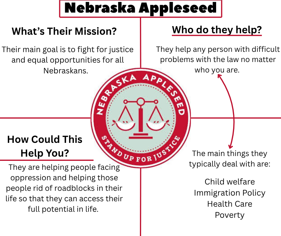 Taking Action Project