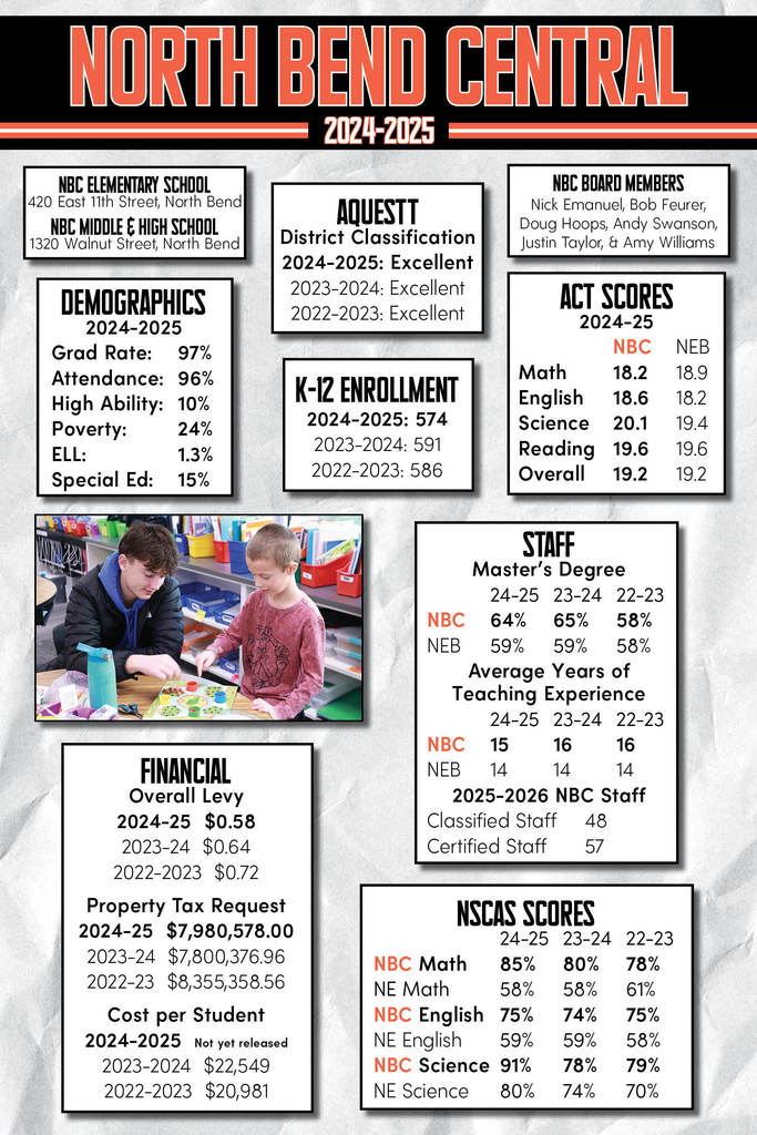 State of the Schools Report
