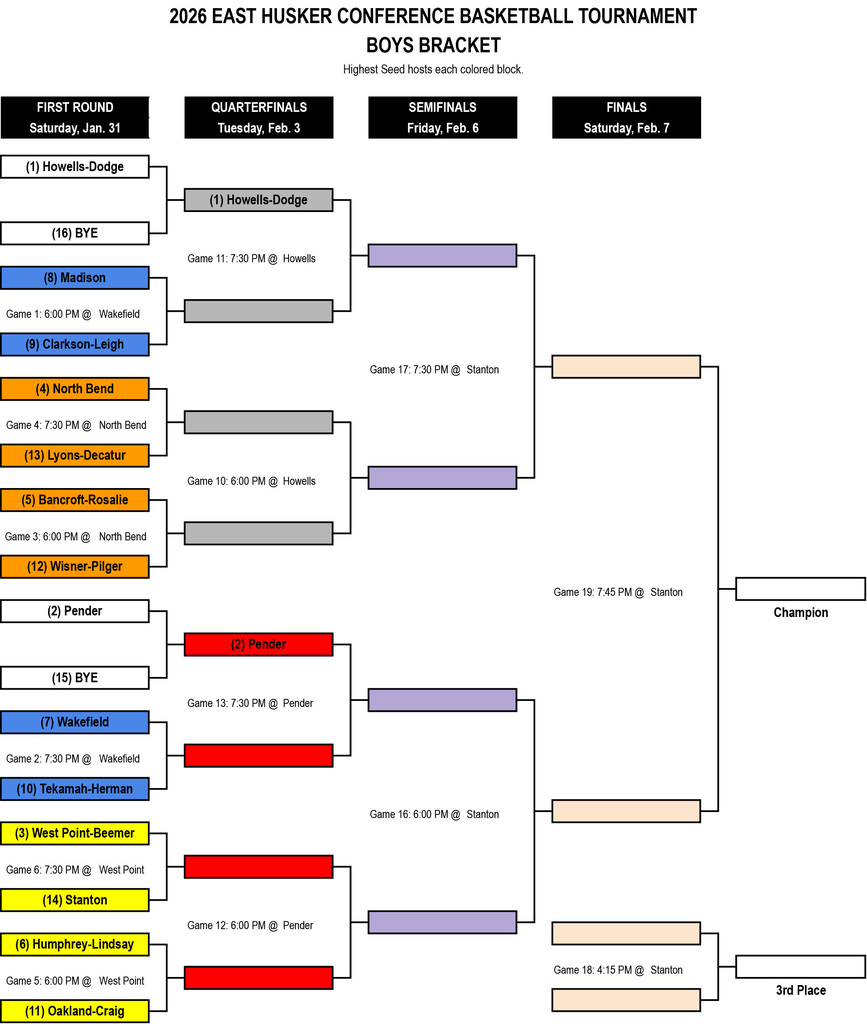 EHC Boys Bracket