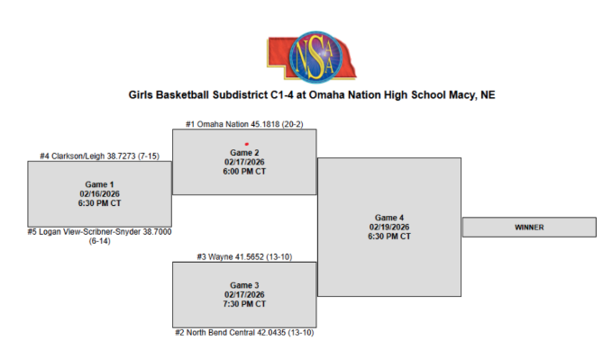 Girls District Bball