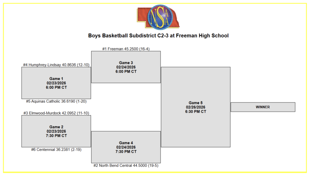 Boys District Basketball