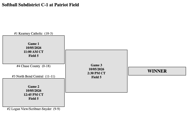 NBC Subdistrict