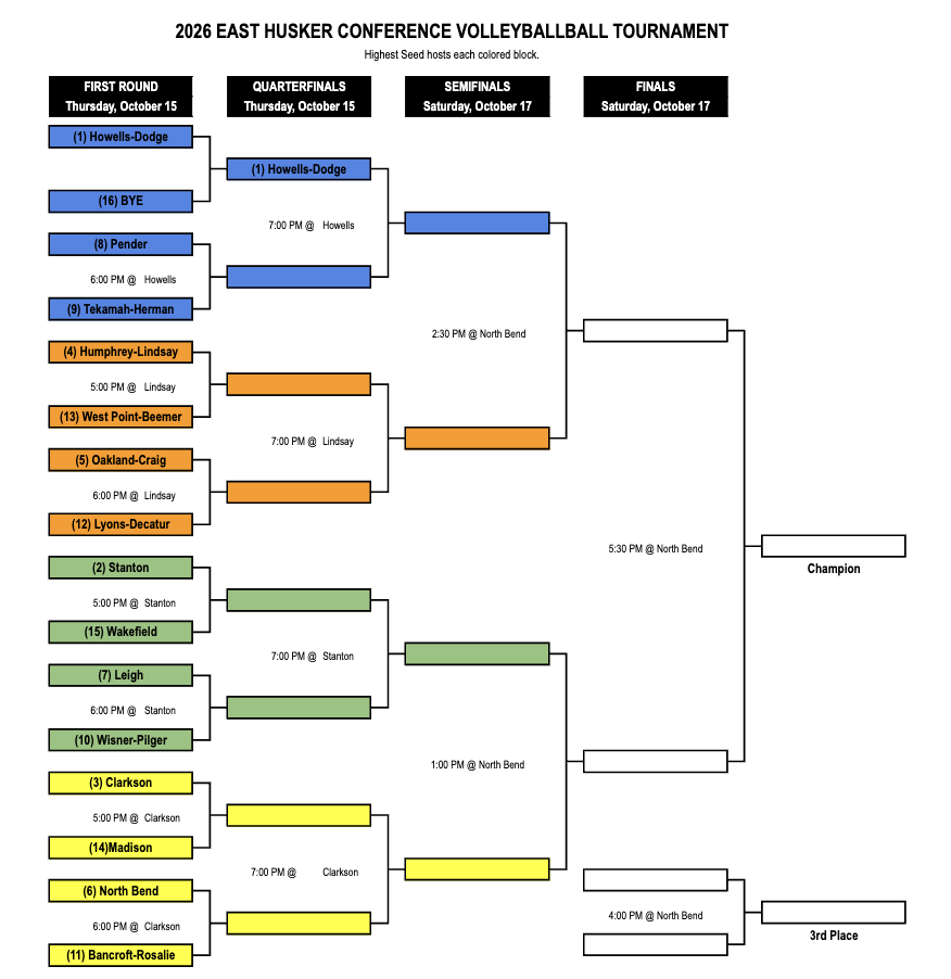 EHC Tournament