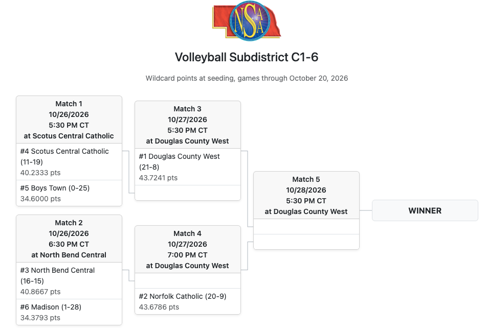 NBC Subdistrict