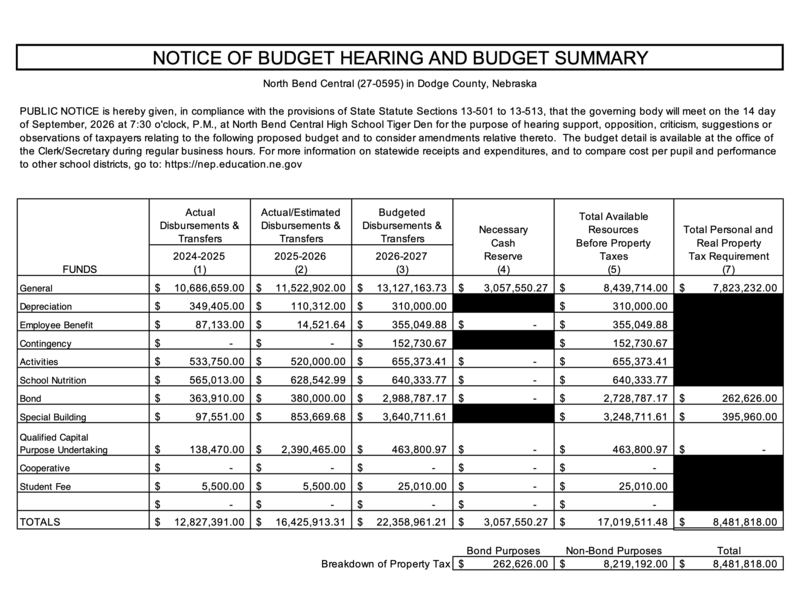 Budget