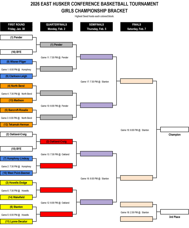 EHC Girls Bracket
