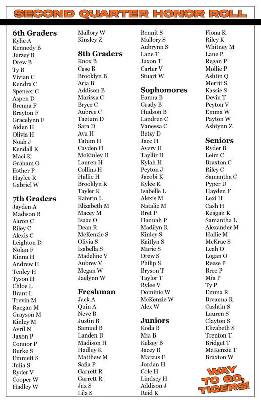 2nd Quarter Honor Roll
