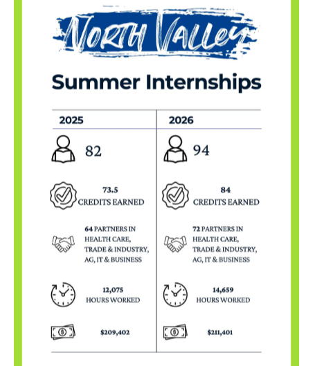 North Valley Summer Internships