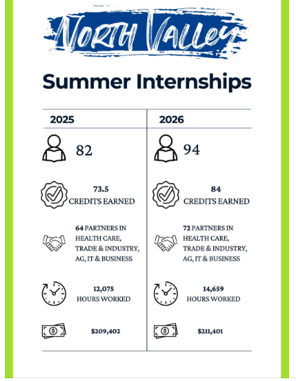North Valley Summer Internships