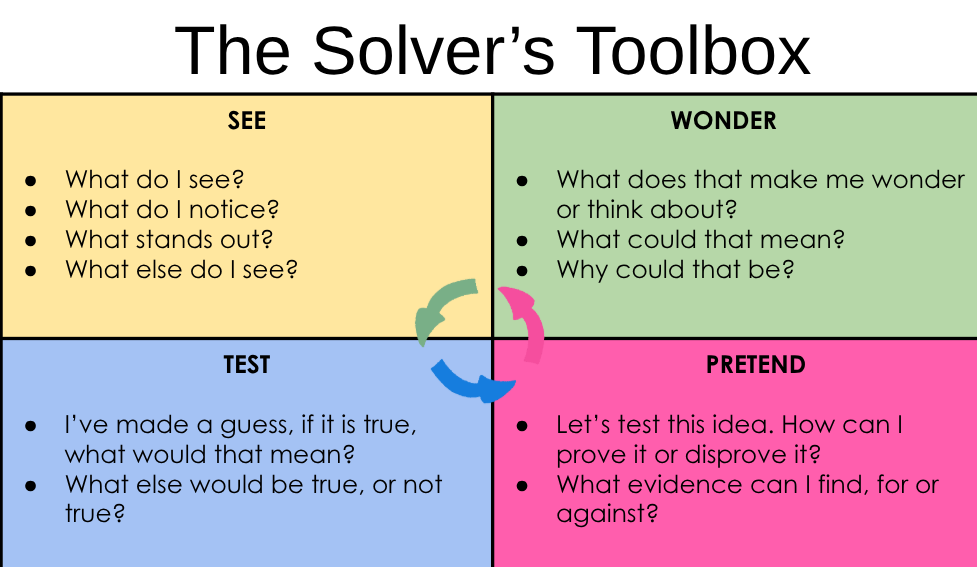 The Solver's Toolbox 
