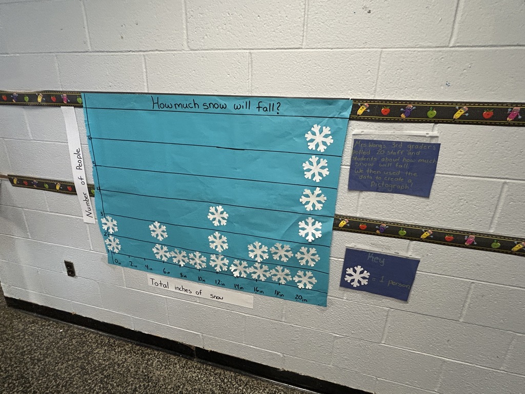 A pictograph depicting snow fall totals