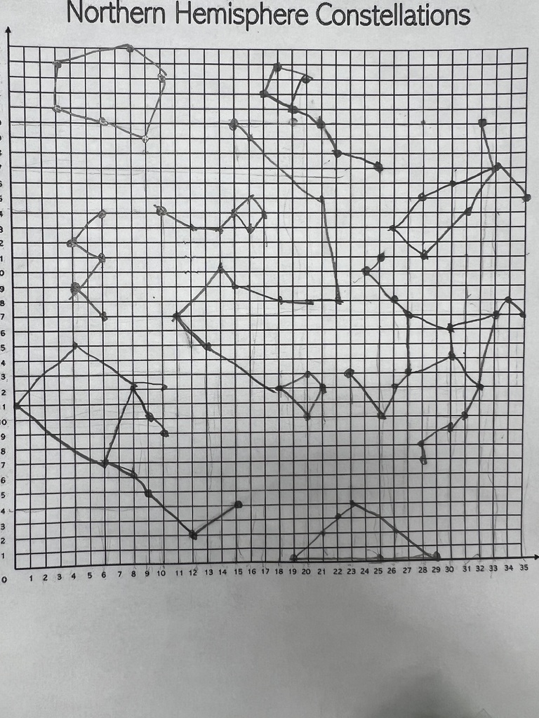 constellations on a coordinate grid