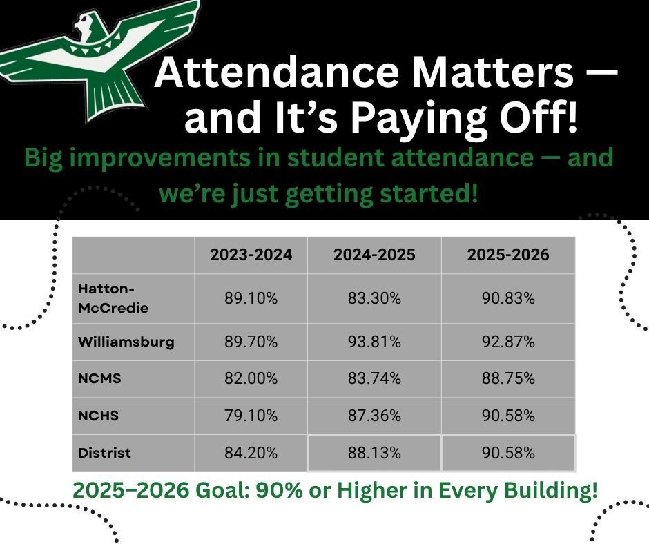 Attendance Matters