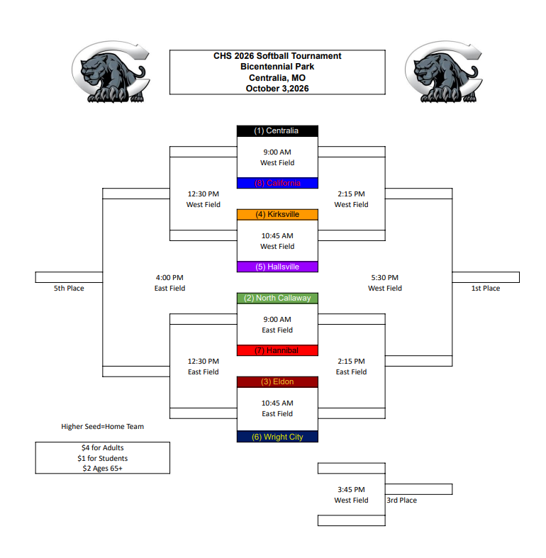 Centralia Softball Tournament
