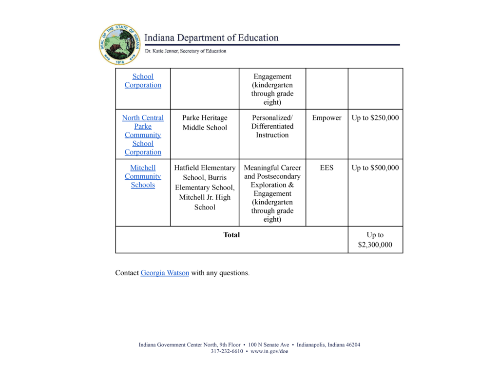 Third page of the Indiana Department of Education grant award document. The table continues with award recipients, including North Central Parke Community School Corporation and Parke Heritage Middle School. North Central Parke Community School Corporation is listed with an intervention priority of “Personalized/Differentiated Instruction,” Empower as the expert partner, and up to $250,000 in planning dollars. The table lists total planning awards of up to $2.3 million. Contact information for Georgia Watson is provided near the bottom.