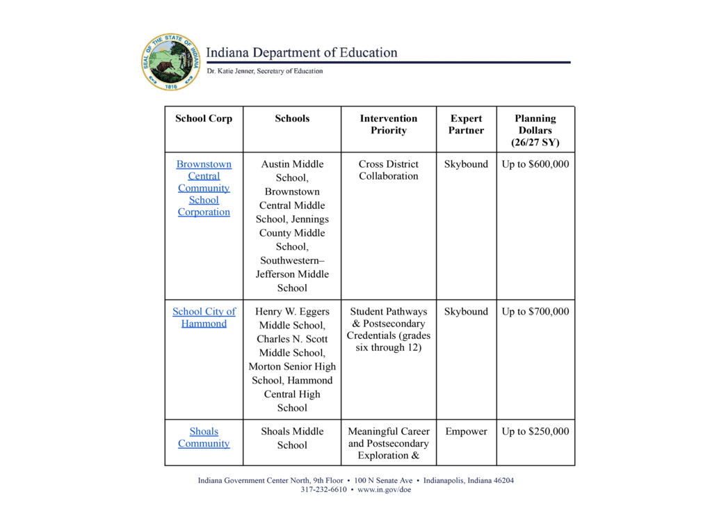 Second page of an Indiana Department of Education document listing schools receiving Next Generation School Improvement Grant awards. A table includes the school corporation, participating schools, intervention priority, expert partner, and planning dollars for the 2026–27 school year. The listed recipients include Brownstown Central Community School Corporation, School City of Hammond, and Shoals Community School Corporation. The page includes the Indiana Department of Education logo and agency contact information.